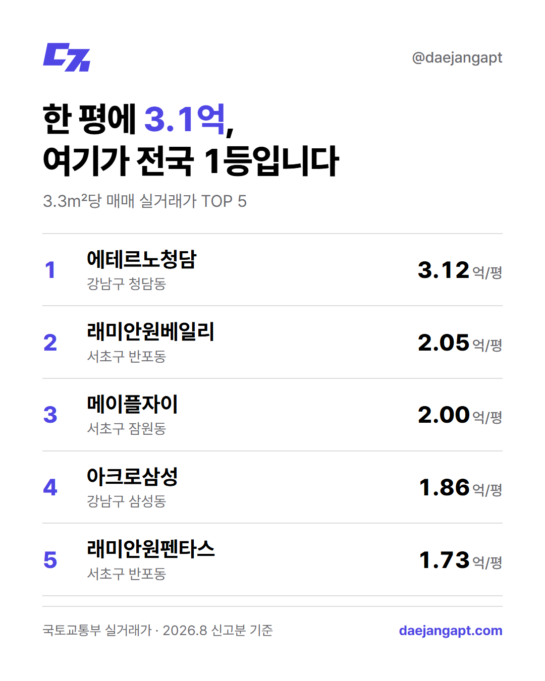 전국 평단가 TOP5