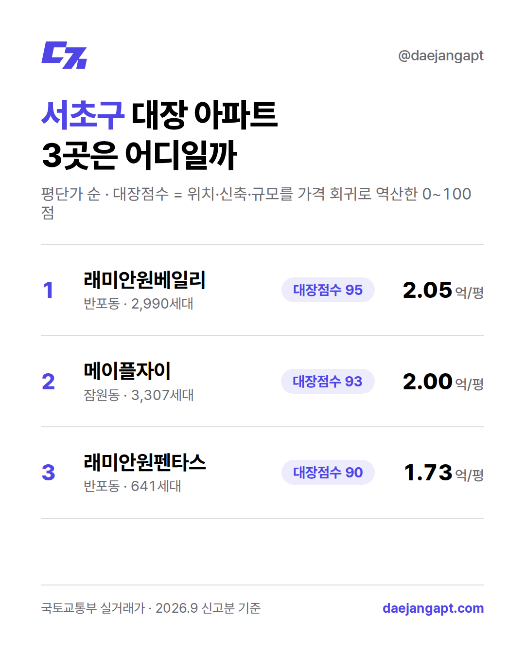 서초구 대장 단지 TOP5