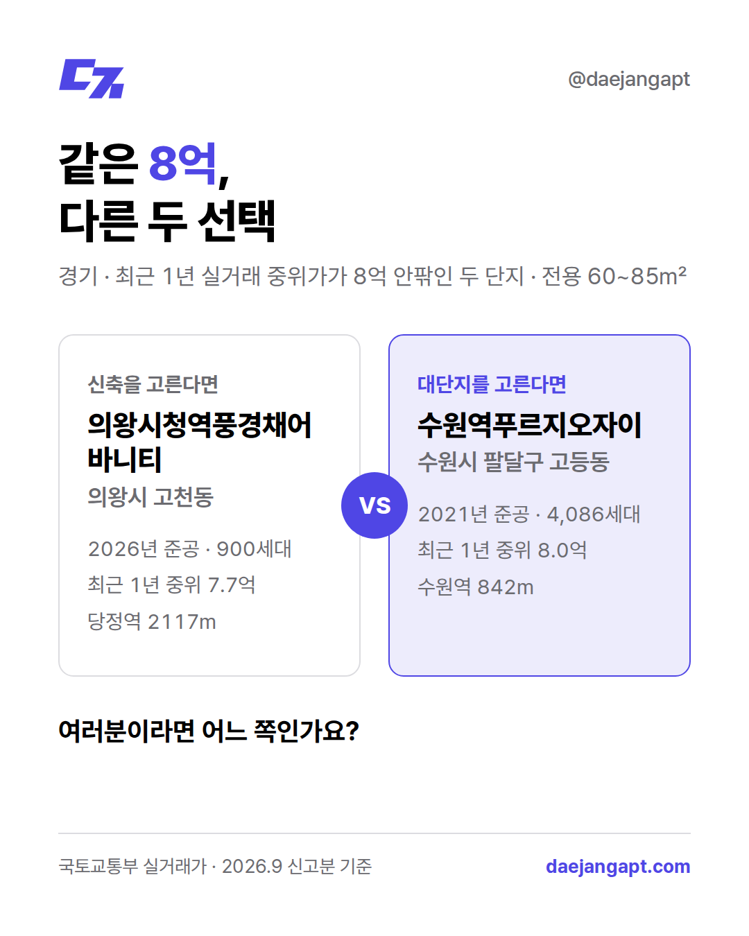 경기 8억 두 단지 비교